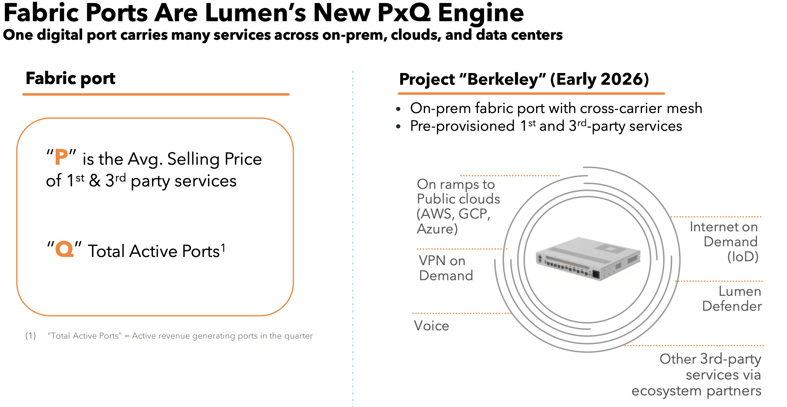 Lumen Technologies No Longer Deserves To Trade At Legacy Telco ...