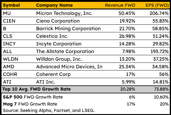 Top 10 Stocks For 2026 Seeking Alpha 50113560 