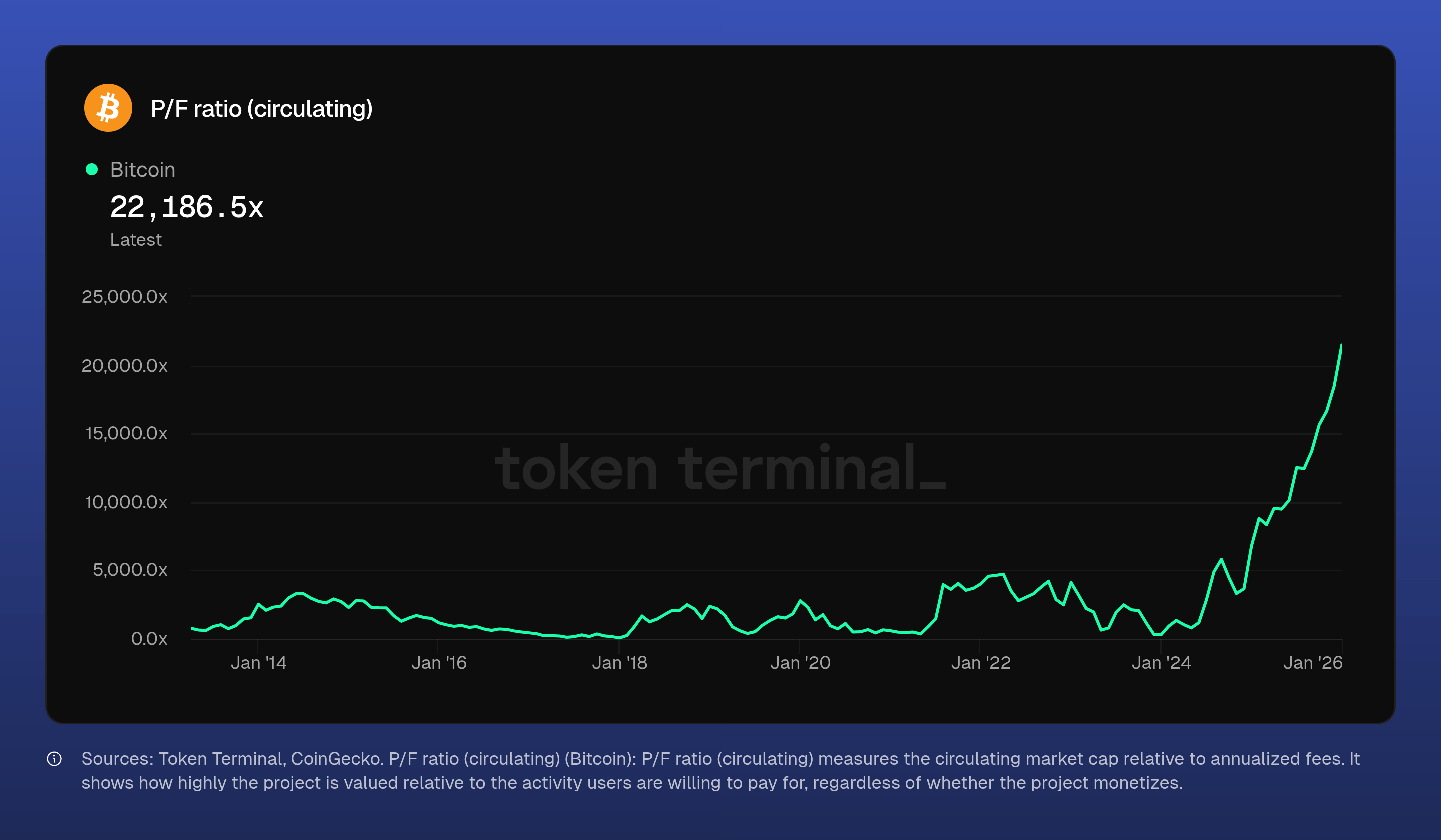I See No Reason To Buy GBTC (NYSEARCA:GBTC) | Seeking Alpha