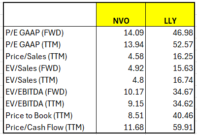 Valuation metrics