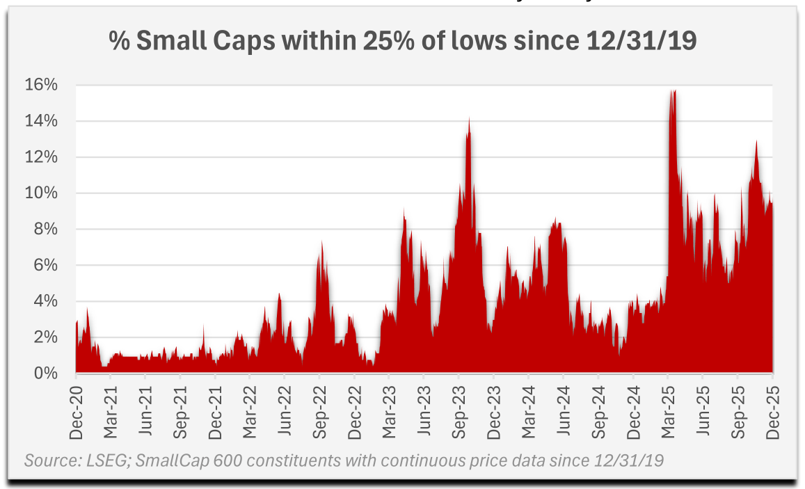Palm Valley Capital Fund Q4 2025 Letter (Mutual Fund:PVCMX) | Seeking Alpha