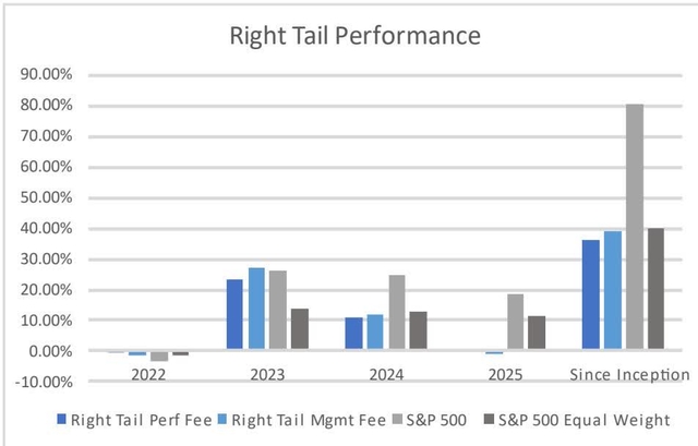 Bar chart titled 
