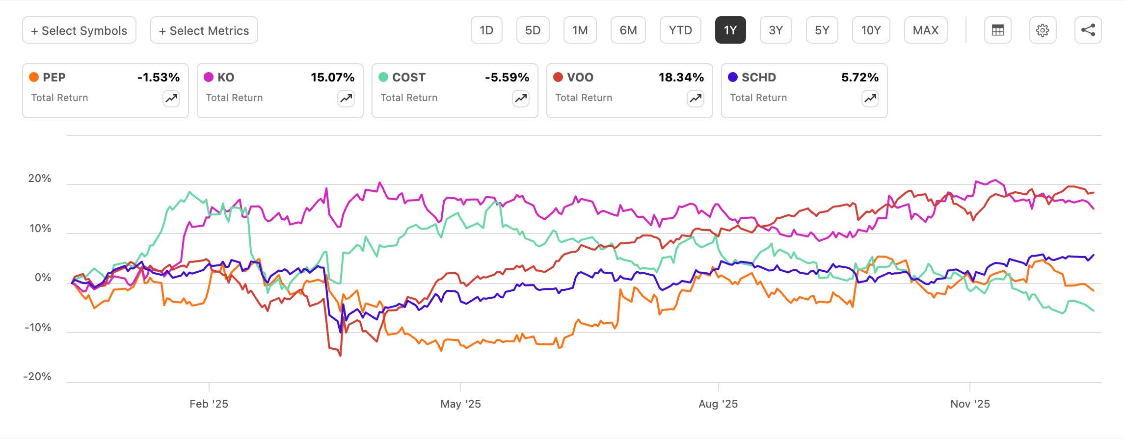 If I Were Starting A Dividend Portfolio In 2026, Here's How I Would ...