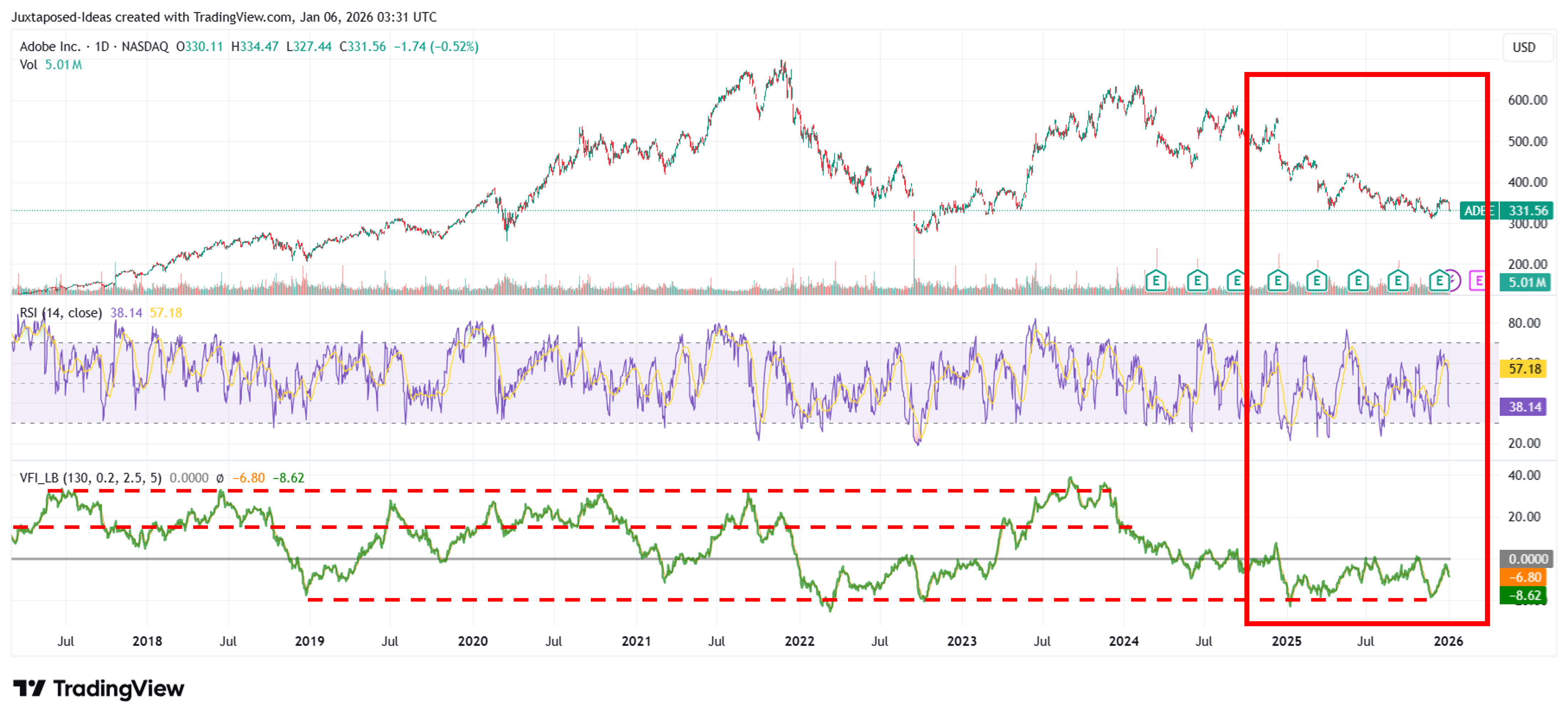 Adobe Cannot Catch A Break - Deep-Value AI Thesis (NASDAQ:ADBE) | Seeking  Alpha