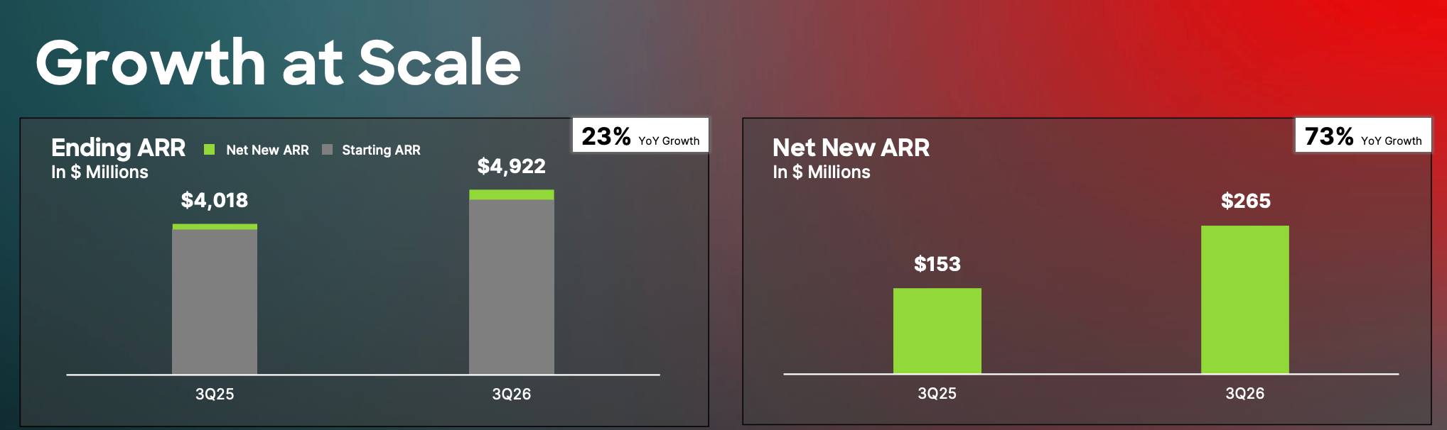 CrowdStrike Vs Fortinet: I Think You Are Missing The Best Deal In Cyber  (NASDAQ:CRWD) | Seeking Alpha