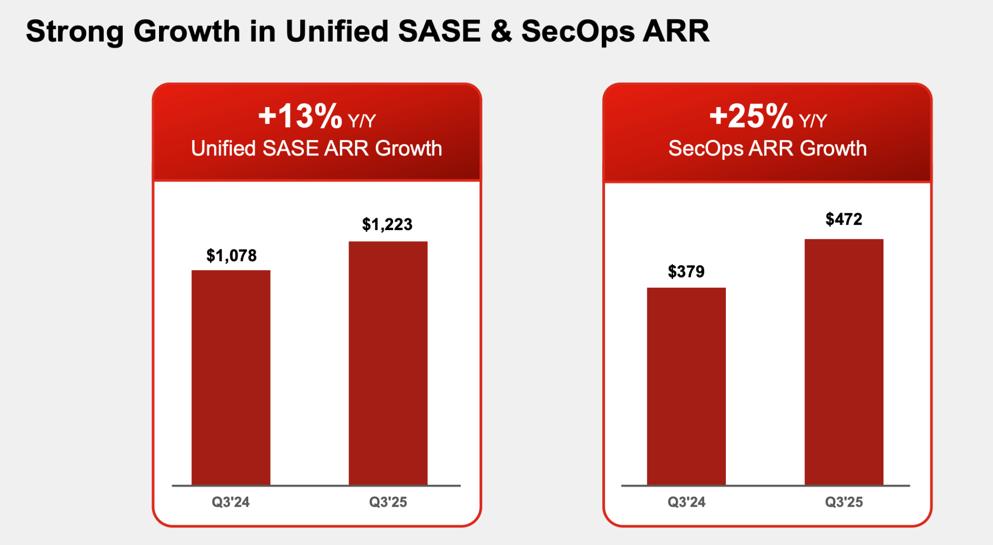 CrowdStrike Vs Fortinet: I Think You Are Missing The Best Deal In Cyber  (NASDAQ:CRWD) | Seeking Alpha