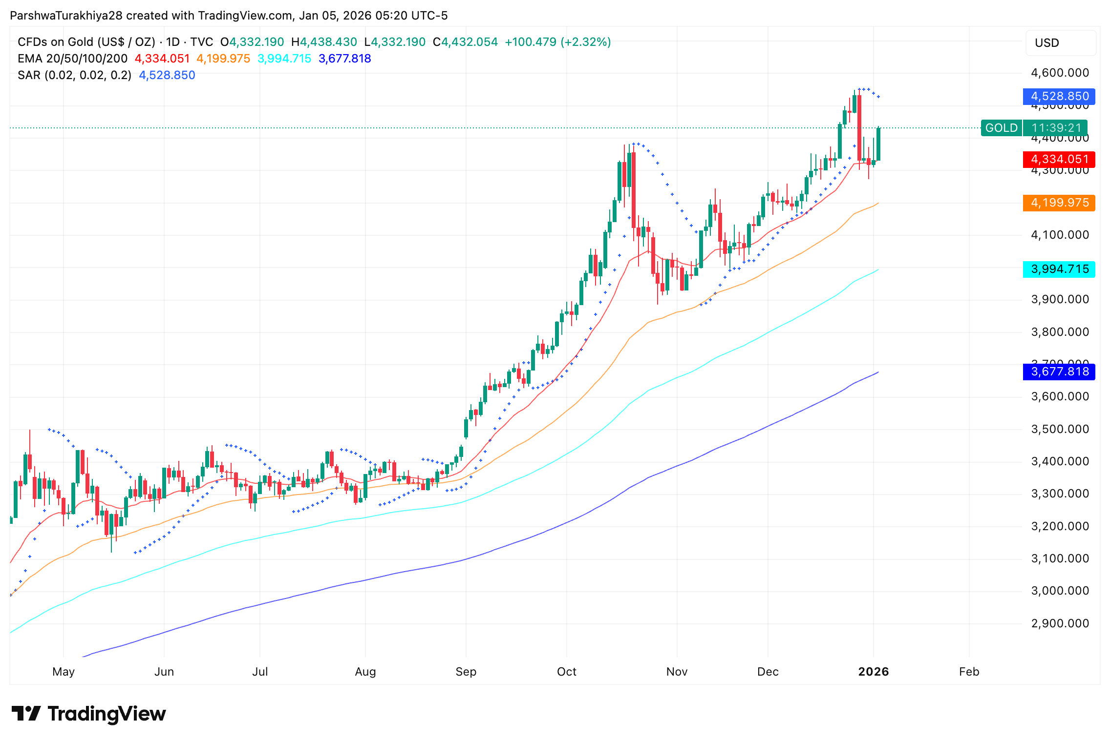 Venezuela Shock Drives Gold (XAUUSD:CUR) Above $4,400 | Seeking Alpha