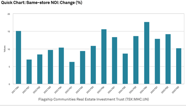 A graph of blue and white bars AI-generated content may be incorrect.