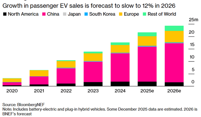 EV Company News For The Month Of February 2026 | Seeking Alpha