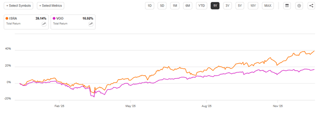 ISRA: Israeli Stocks Remain Attractive At The Start Of 2026 (NYSEARCA ...