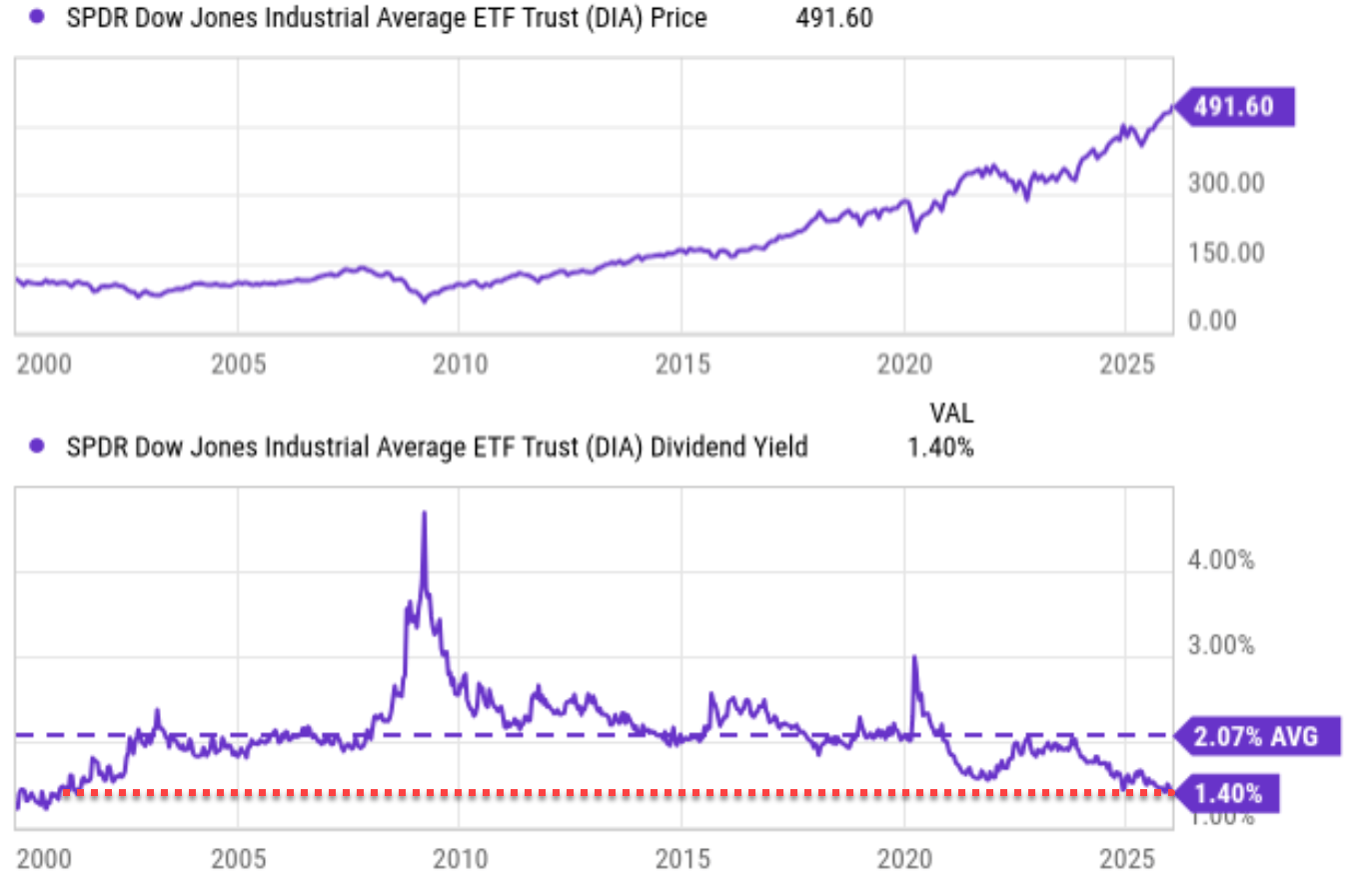 2026 Is Especially Challenging For The Dow Jones Index | Seeking Alpha