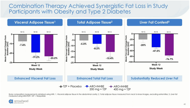 Arrowhead Pharmaceuticals: More Questions Than Answers After Data ...