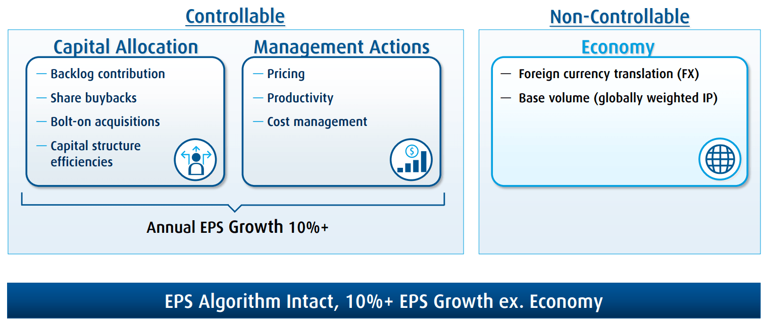Linde Rx Linde: Built To Compound For Decades (NASDAQ:LIN) | Seeking Alpha