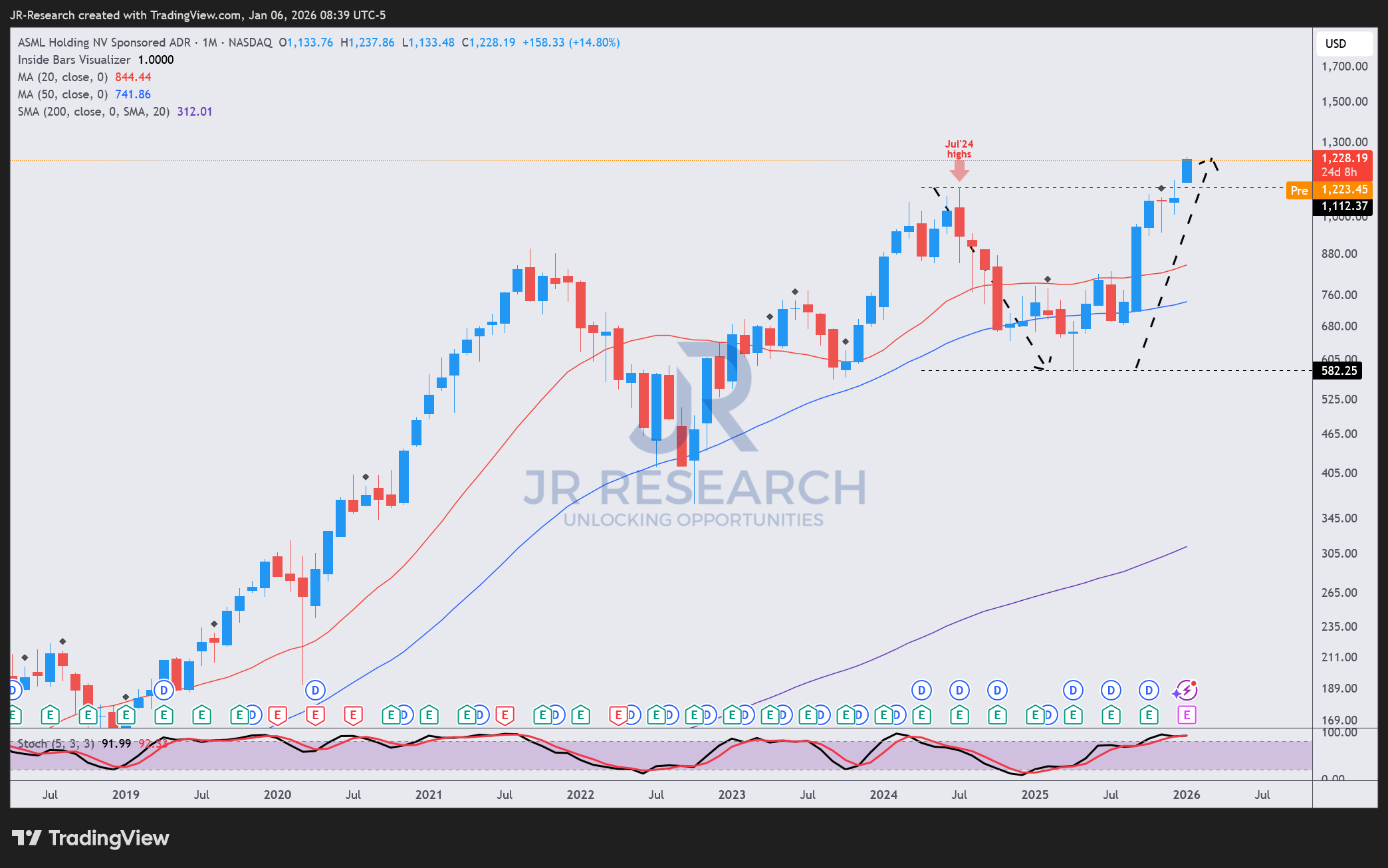 ASML: AI Tailwinds, Memory Upside - But The Stock Looks Fully Priced  (NASDAQ:ASML) | Seeking Alpha