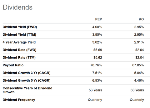 My Top 10 Dividend Stocks For 2026: One Yields 10%+ | Seeking Alpha