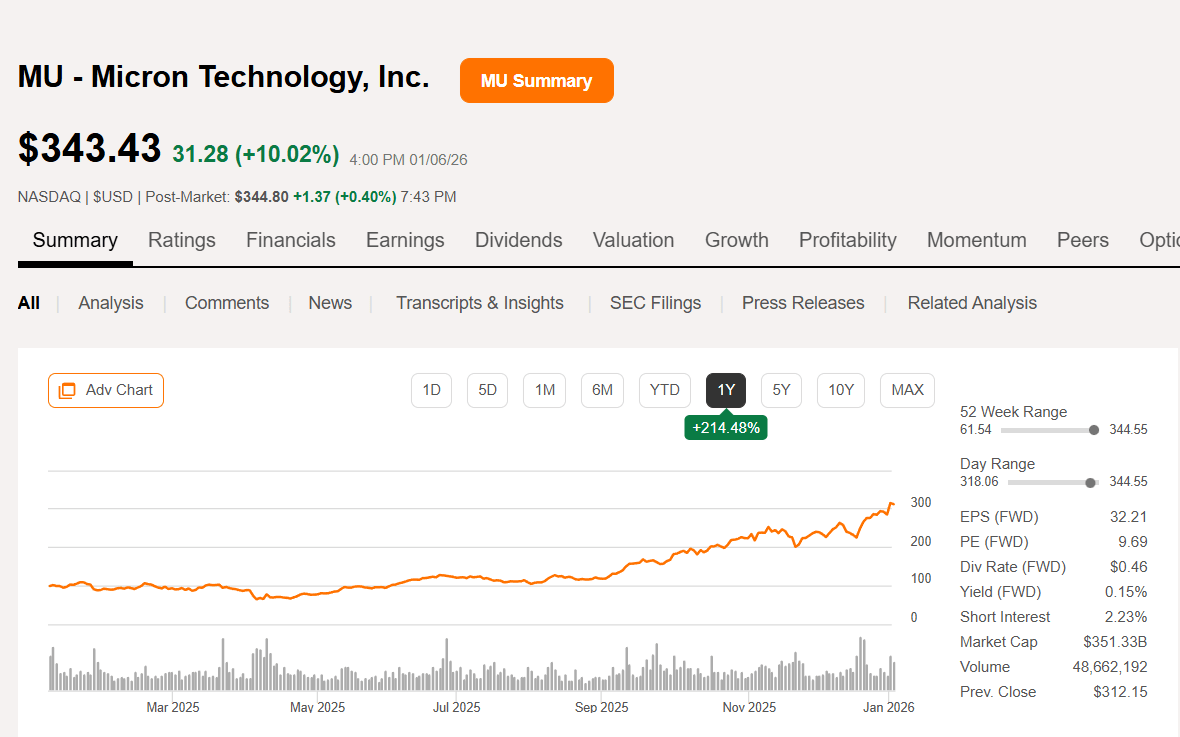 Micron Stock: Hold While The Company Is In A Supercycle (NASDAQ:MU) |  Seeking Alpha