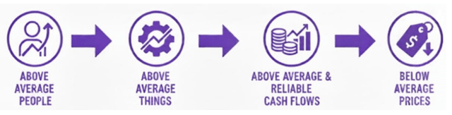 CDT Above Average People