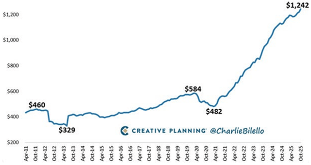 Exhibit 1: Interest expense on US public debt outstanding
