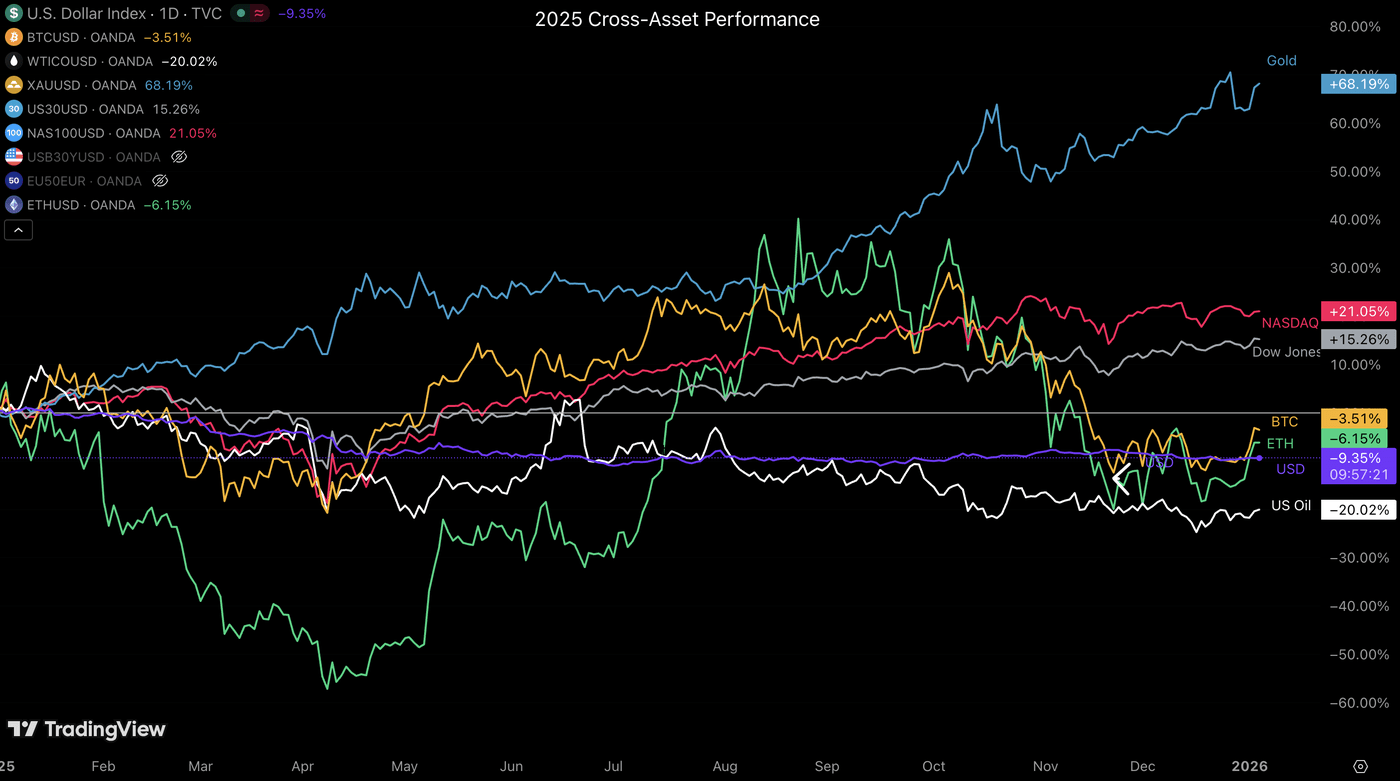 Bitcoin, Ethereum And Solana Rebound Strongly To Start 2026 - Crypto  Overview | Seeking Alpha