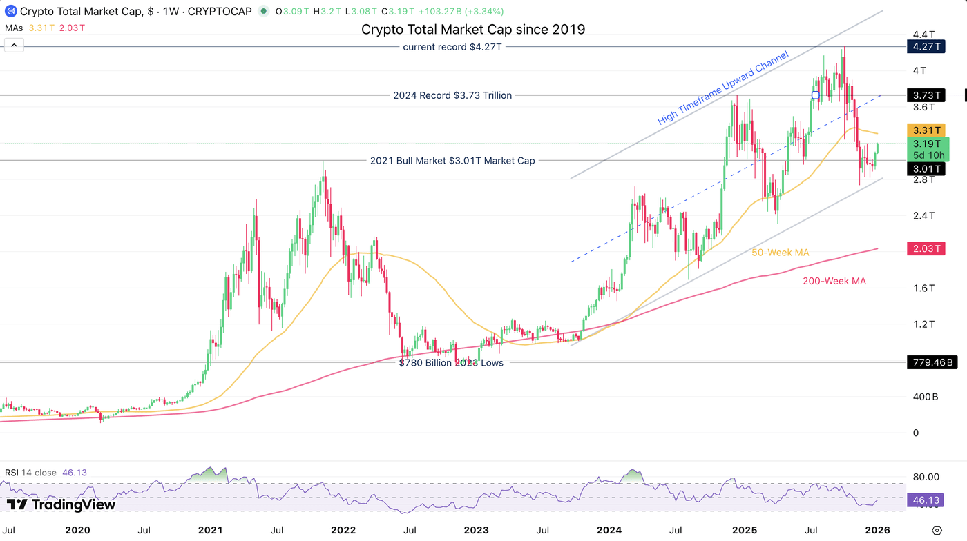 Bitcoin, Ethereum And Solana Rebound Strongly To Start 2026 - Crypto  Overview | Seeking Alpha