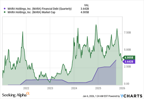 Power Changes Everything For MARA Holdings (NASDAQ:MARA) Seeking Alpha