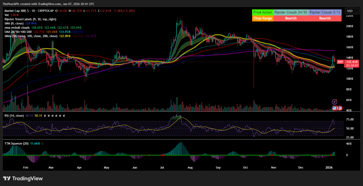 XRPR: XRP May Fall Out Of Favor Before Adoption Begins (BATS:XRPR) |  Seeking Alpha