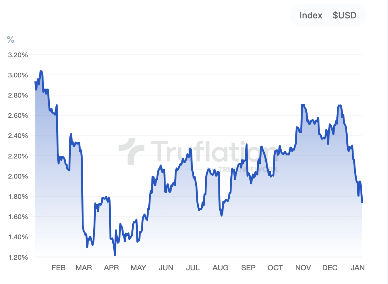 10 Predictions For 2026 (NYSEARCA:SPY) | Seeking Alpha