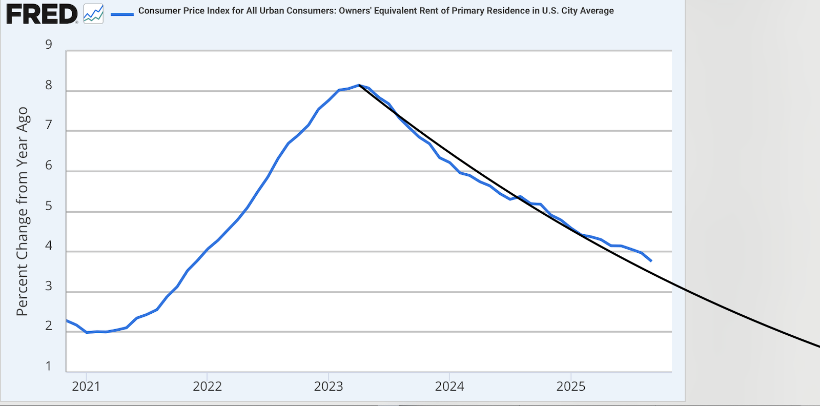 10 Predictions For 2026 (NYSEARCA:SPY) | Seeking Alpha