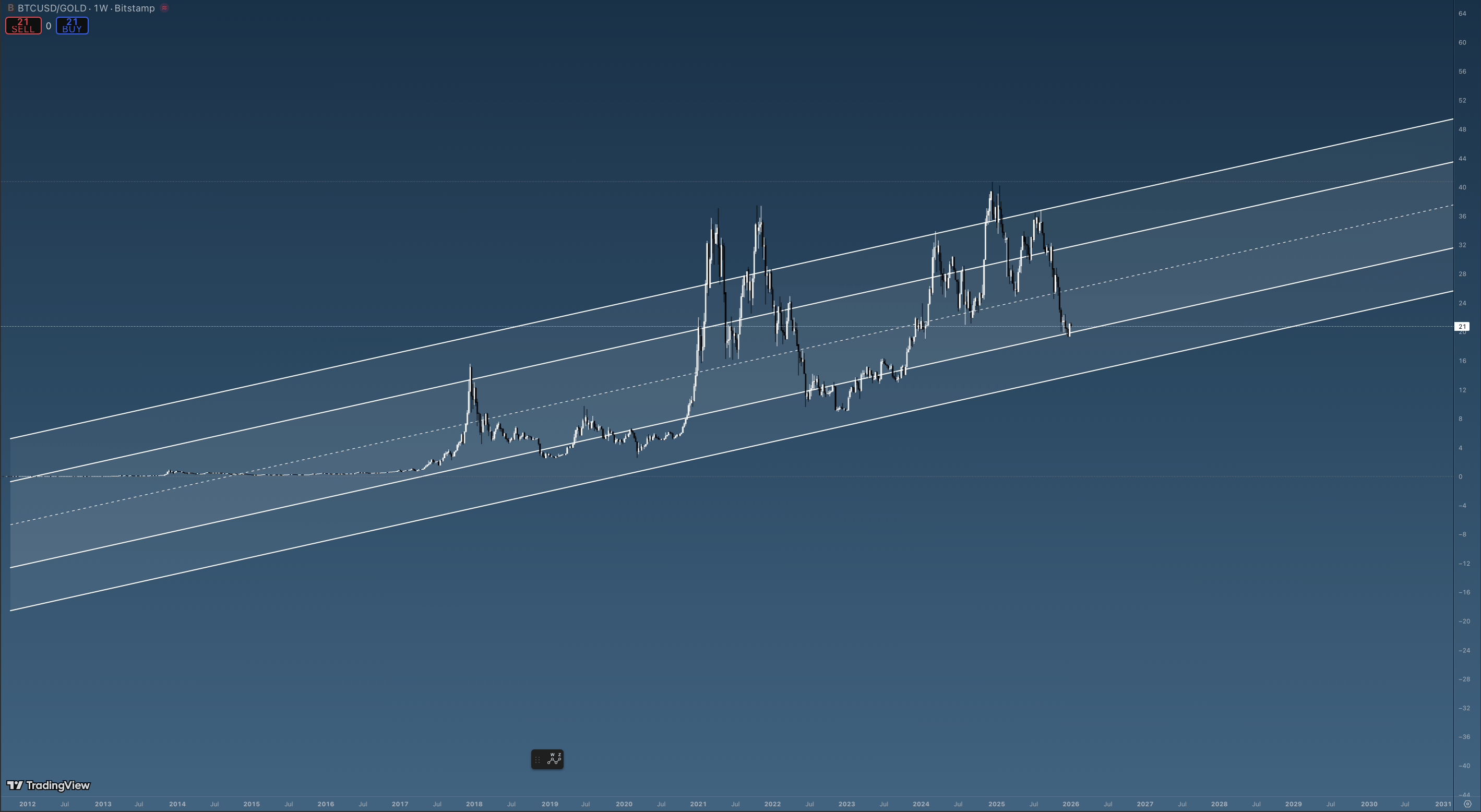 10 Predictions For 2026 (NYSEARCA:SPY) | Seeking Alpha