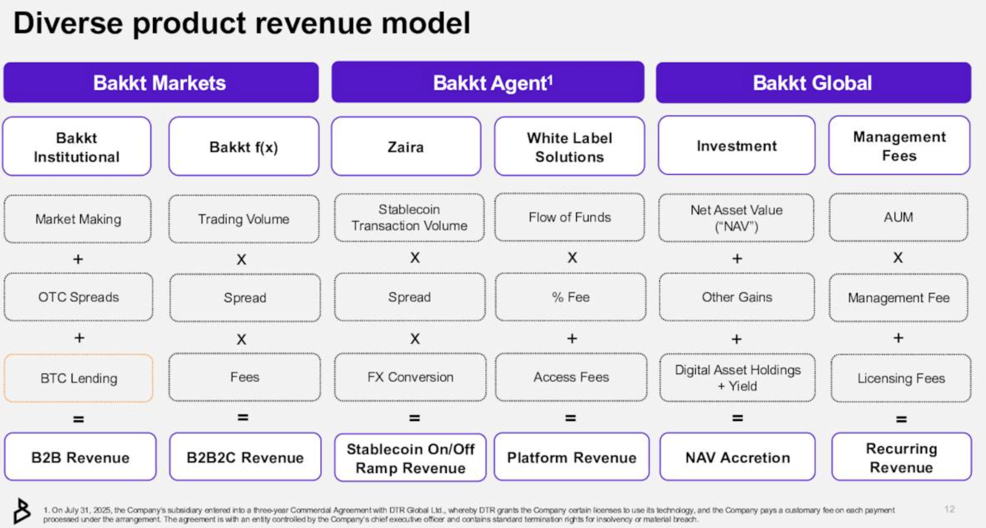 Bakkt: From Speculative Turnaround To Decent Growth Story (NYSE:BKKT) |  Seeking Alpha