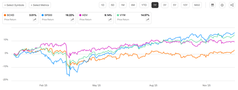 My Top 10 Dividend Stocks For 2026: One Yields 10%+ | Seeking Alpha