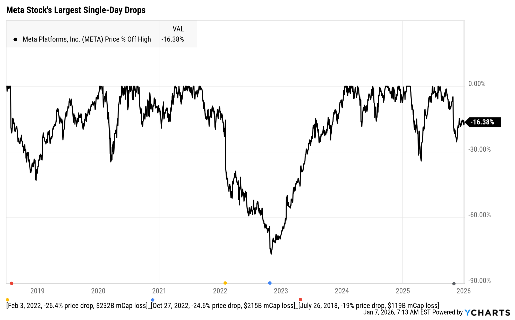 Meta: The Agentic Density Arbitrage, The Blackwell Gap, And The Asset  Useful Life Paradox | Seeking Alpha