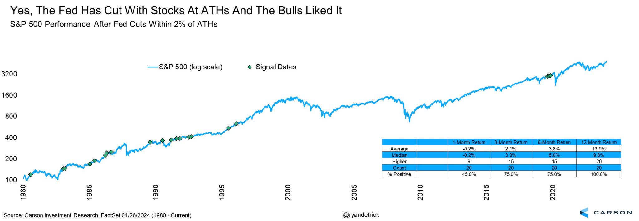 Three Powerfully Bullish Precedents That Point To More Gains | Seeking Alpha
