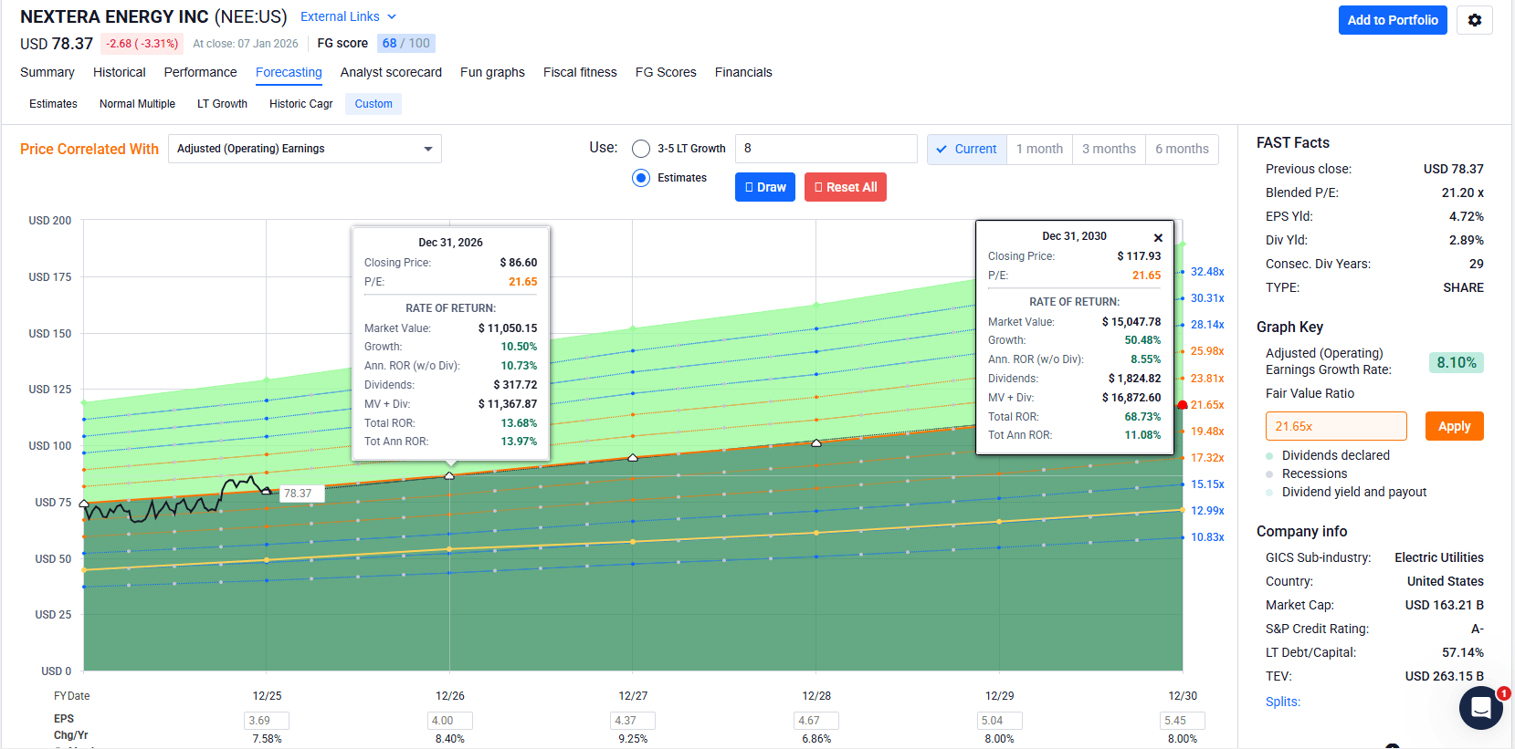 NextEra Energy: Powering The AI Revolution With Google And Meta (NYSE ...