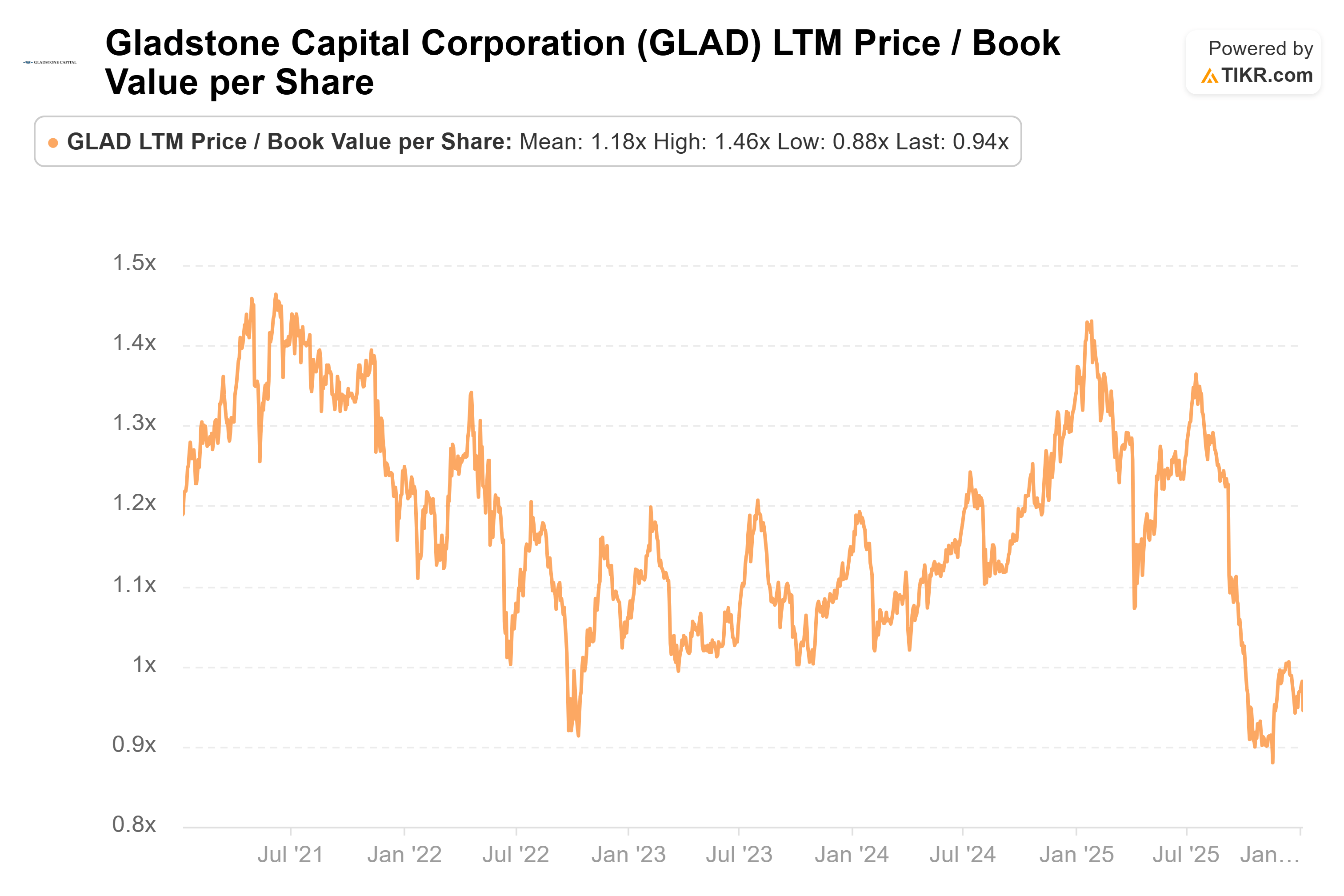 A Golden Buying Opportunity: 9% Yields The Market Is Grossly Mispricing |  Seeking Alpha