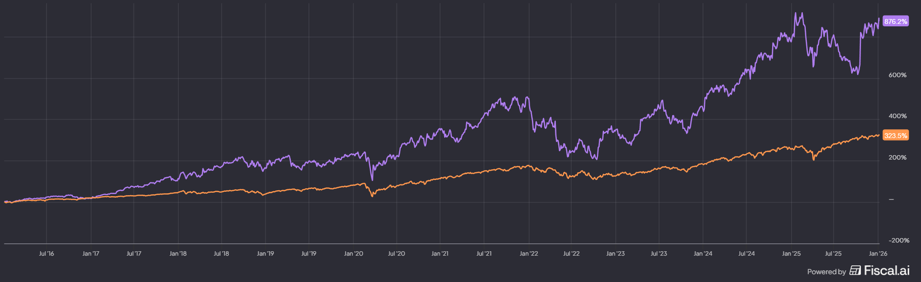 Intuitive Surgical: An Easy “Buy And Hold” For Long-Term Outperformance ...