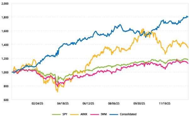 Militia Capital Q4 2025 Letter | Seeking Alpha