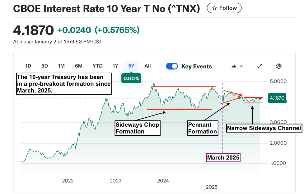2026 Forecast: Don't Fight The Fed Until It's Dead (SPX) | Seeking Alpha