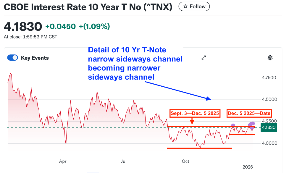 2026 Forecast: Don't Fight The Fed Until It's Dead (SPX) | Seeking Alpha