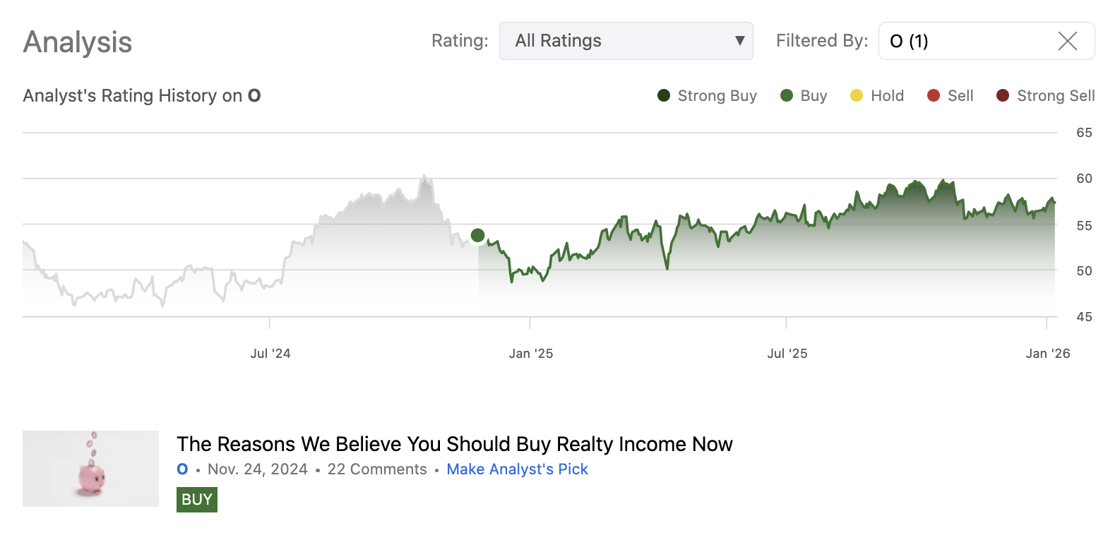 3 Reasons Why You Should Keep Owning Realty Income In 2026 (NYSE:O) |  Seeking Alpha