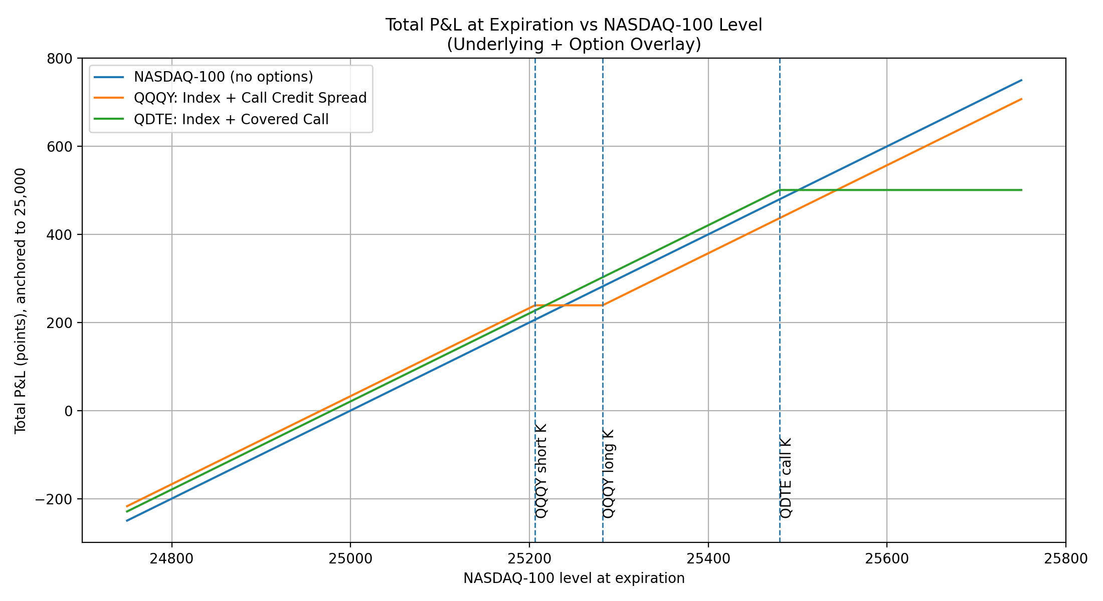 QQQY ETF: NAV Erosion Issues Persist Even With New Strategy (NASDAQ:QQQY) |  Seeking Alpha