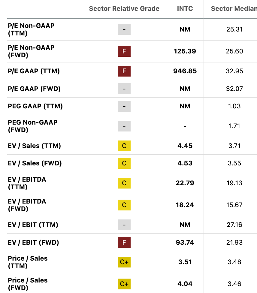 Intel: A Series Of (Suspiciously) Fortunate Events (Rating Downgrade) ( NASDAQ:INTC) | Seeking Alpha