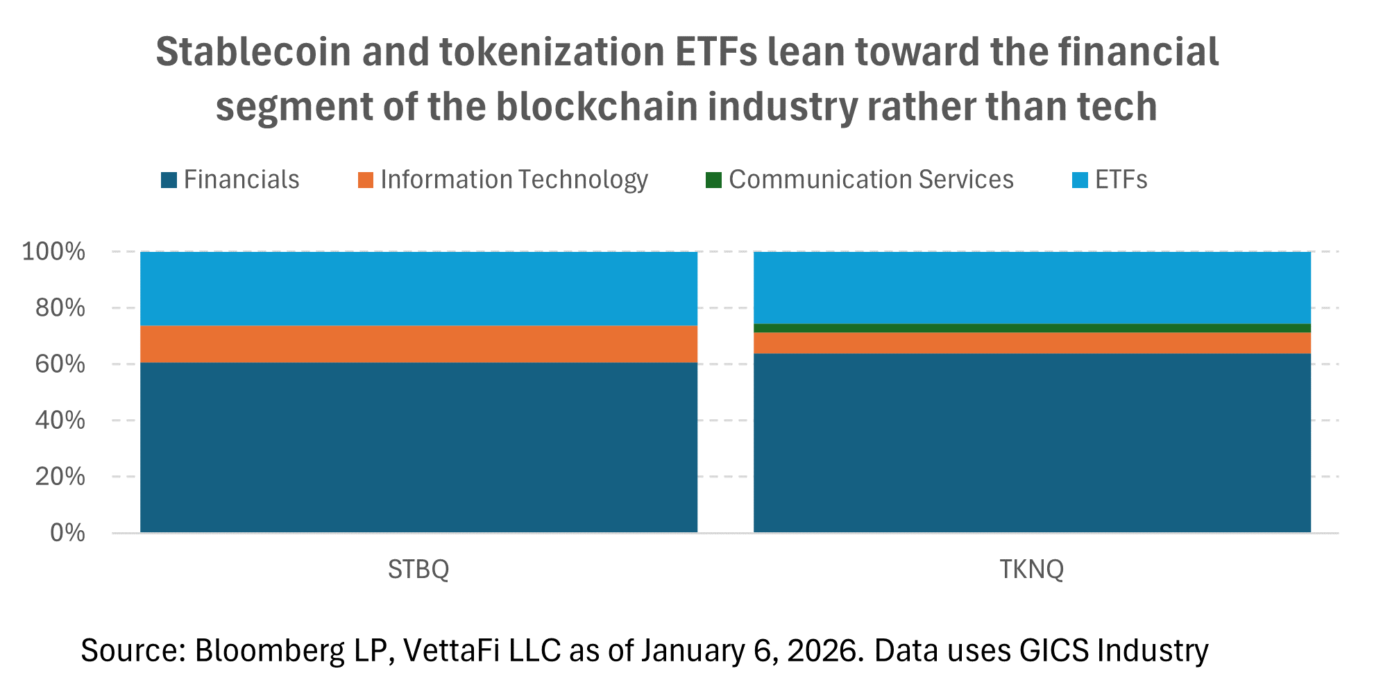 Crypto ETFs: Stablecoins And Tokenization | Seeking Alpha