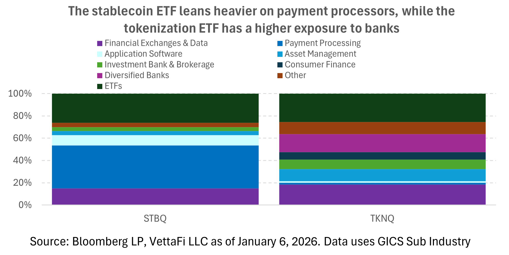 Crypto ETFs: Stablecoins And Tokenization | Seeking Alpha