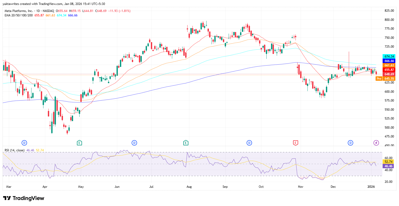 Meta (META) Stock Price Slips As China Review Adds New Uncertainty |  Seeking Alpha