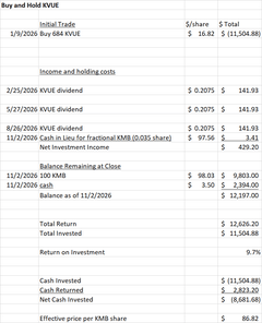 Kimberly-Clark And Kenvue Merger: Great Value Based On Combined
