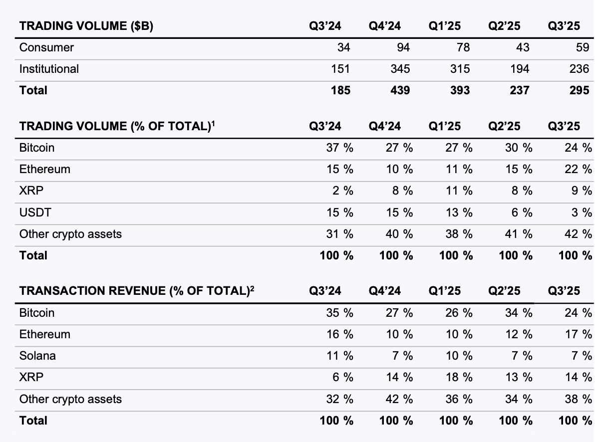 Coinbase (COIN): Expansion Into Stock Trading Makes This Worth Buying At  ~15x EBITDA | Seeking Alpha