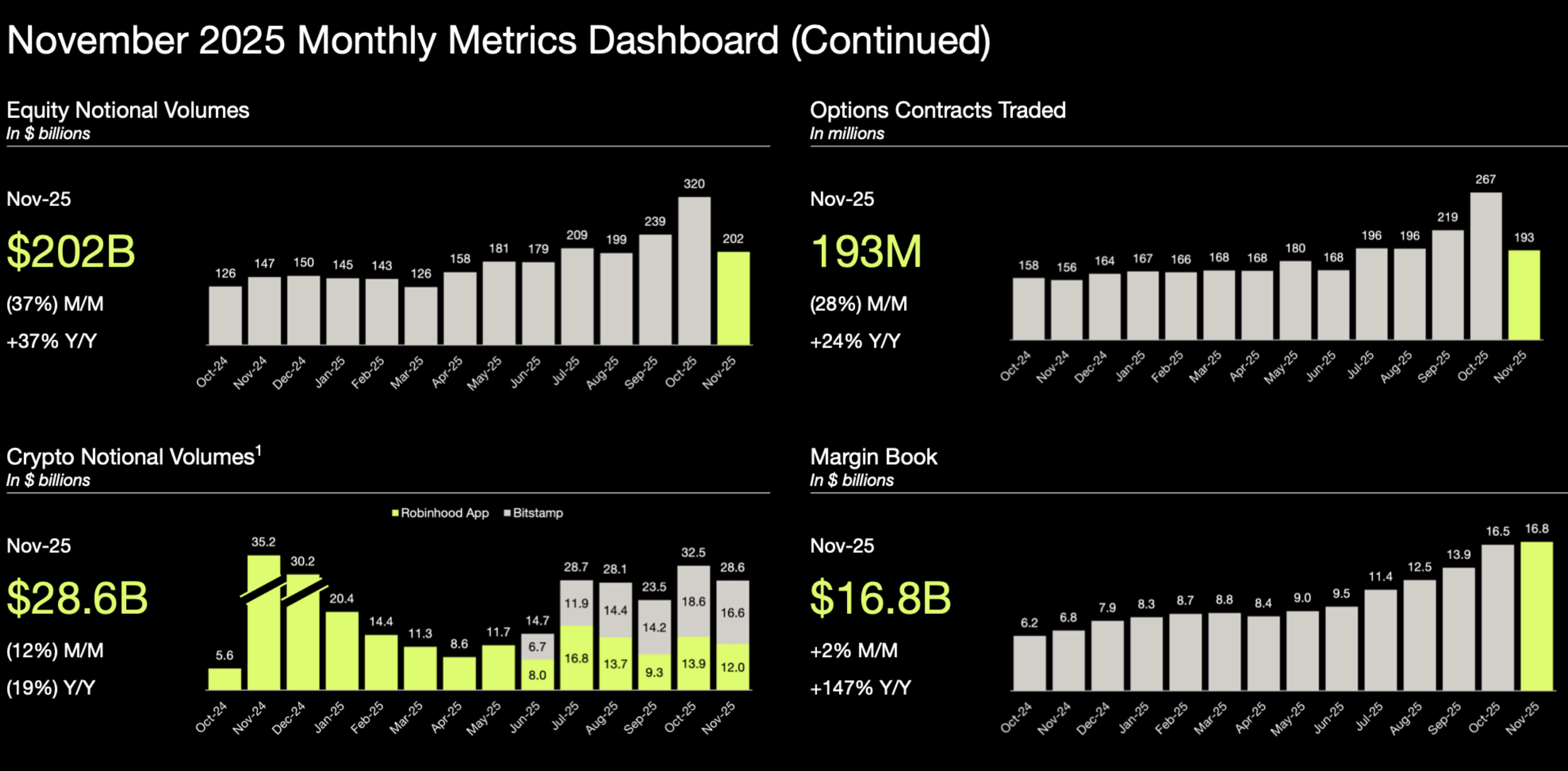 Coinbase (COIN): Expansion Into Stock Trading Makes This Worth Buying At  ~15x EBITDA | Seeking Alpha