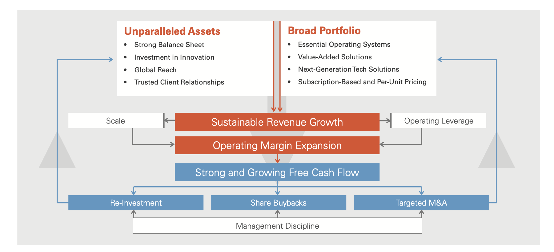 Fiserv: Beyond The Mirage, A Valuation Under More Realistic Assumptions  (NASDAQ:FISV) | Seeking Alpha