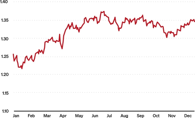 US Market Concentration Over Last 125 years